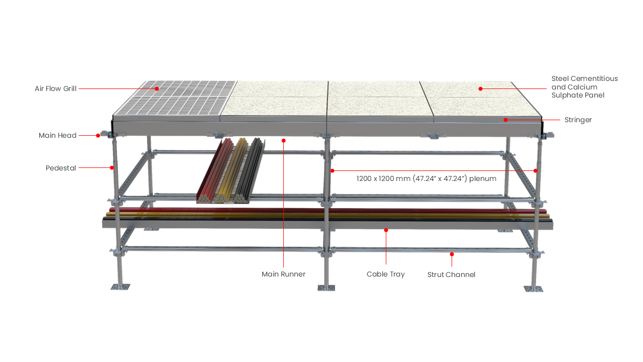 Data Center Accessories Unitile